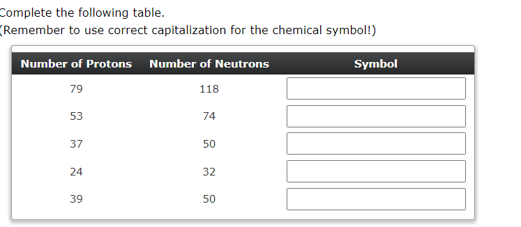 Complete the following table.
(Remember to use correct capitalization for the chemical symbol!)
Number of Protons
Number of Neutrons
Symbol
79
118
53
74
37
50
24
32
39
50

