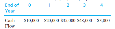 End of
1 2
3
4
Year
Cash -S10,000 –$20,000 $35,000 $48,000 –S3,000
Flow
