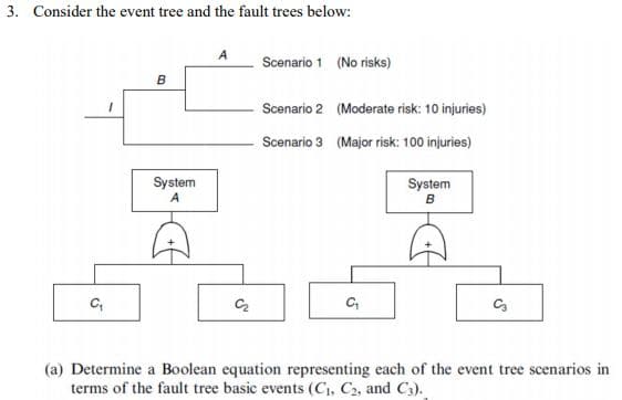 3. Consider the event tree and the fault trees below:
Scenario 1 (No risks)
в
Scenario 2 (Moderate risk: 10 injuries)
Scenario 3 (Major risk: 100 injuries)
System
A
System
B
C3
(a) Determine a Boolean equation representing each of the event tree scenarios in
terms of the fault tree basic events (C1, C2, and C3).
