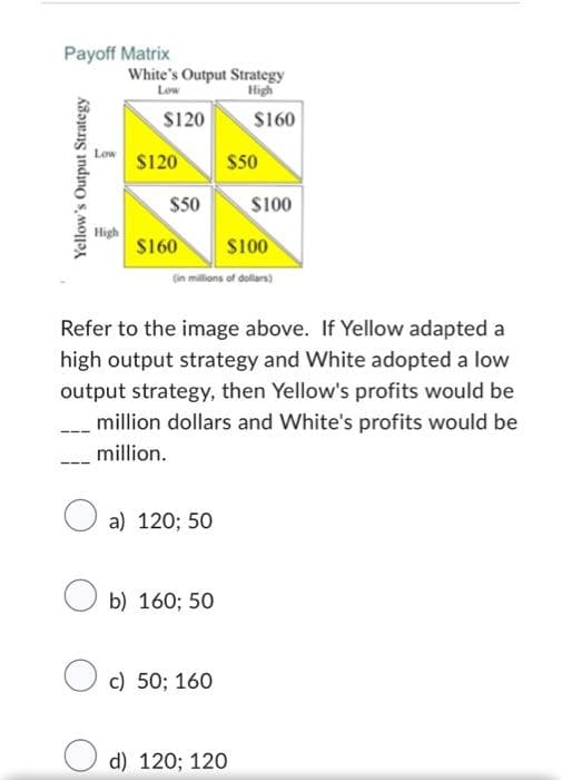 Payoff Matrix
Yellow's Output Strategy
Low
High
White's Output Strategy
Low
High
$120
$120
$50
$160
$100
(in millions of dollars)
a) 120; 50
$160
$50
Ob) 160; 50
Oc) 50; 160
Refer to the image above. If Yellow adapted a
high output strategy and White adopted a low
output strategy, then Yellow's profits would be
million dollars and White's profits would be
million.
$100
d) 120; 120