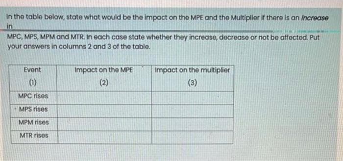 In the table below, state what would be the impact on the MPE and the Multiplier if there is an increase
in
MPC, MPS, MPM and MTR. In each case state whether they increase, decrease or not be affected. Put
your answers in columns 2 and 3 of the table.
Event
(1)
MPC rises
MPS rises
MPM rises
MTR rises
Impact on the MPE
(2)
Impact on the multiplier
(3)