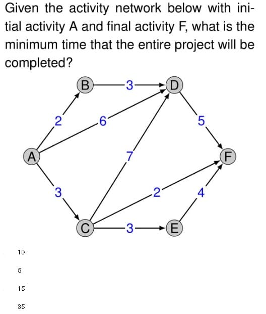 Given the activity network below with ini-
tial activity A and final activity F, what is the
minimum time that the entire project will be
completed?
B
-3-
D
2
10
5
15
35
A
3
6
7
-3-
E
5
F