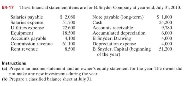 These financial statement items are for B. Snyder Company at year-end, July 31, 2010.
Salaries payable
Salaries expense
Utilities expense
Equipment
Accounts payable
$ 2,080
51,700
22,600
18,500
4,100
$ 1,800
24,200
9,780
6,000
4,000
4,000
51,200
Note payable (long-term)
Cash
Accounts receivable
Accumulated depreciation
B. Snyder, Drawing
Depreciation expense
B. Snyder, Capital (beginning
of the year)
Commission revenue
61,100
8,500
Rent revenue
Instructions
(a) Prepare an income statement and an owner's equity statement for the year. The owner did
not make any new investments during the year.
(b) Prepare a classified balance sheet at July 31.
