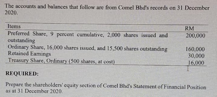 The accounts and balances that follow are from Comel Bhd's records on 31 December
2020.
Items
RM
Preferred Share, 9 percent cumulative, 2,000 shares issued and
outstanding
Ordinary Share, 16,000 shares issued, and 15,500 shares outstanding
Retained Earnings
Treasury Share, Ordinary (500 shares, at cost)
200,000
160,000
30,000
16,000
REQUIRED:
Prepare the shareholders' equity section of Comel Bhd's Statement of Financial Position
as at 31 December 2020.
