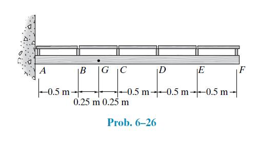 A
|B
|G C
D
-0.5 m--
-0.5 m-0.5 m→+0.5 m-
0.25 m 0.25 m
Prob. 6–26
