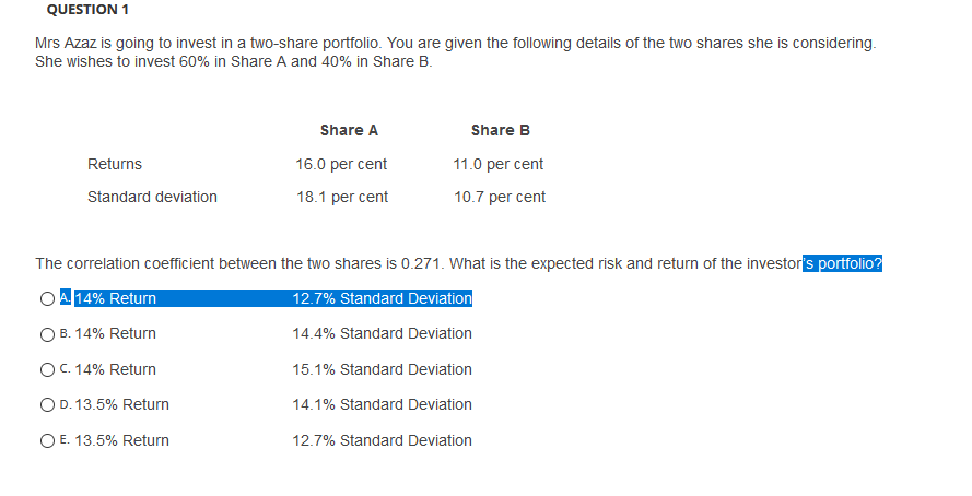 QUESTION 1
Mrs Azaz is going to invest in a two-share portfolio. You are given the following details of the two shares she is considering.
She wishes to invest 60% in Share A and 40% in Share B.
Share A
Share B
Returns
16.0 per cent
11.0 per cent
Standard deviation
18.1 per cent
10.7 per cent
The correlation coefficient between the two shares is 0.271. What is the expected risk and return of the investors portfolio?
OA 14% Return
12.7% Standard Deviation
O B. 14% Return
14.4% Standard Deviation
OC. 14% Return
15.1% Standard Deviation
O D. 13.5% Return
14.1% Standard Deviation
O E. 13.5% Return
12.7% Standard Deviation
