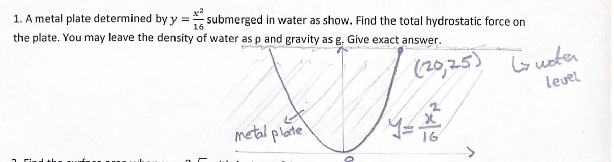 1. A metal plate determined by y =
x2
submerged in water as show. Find the total hydrostatic force on
16
the plate. You may leave the density of water as p and gravity as g. Give exact answer.
(20,25) Gusten
Lo woter
level
metal plate
16
