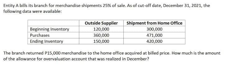 Entity A bills its branch for merchandise shipments 25% of sale. As of cut-off date, December 31, 2021, the
following data were available:
Outside Supplier
Shipment from Home Office
300,000
Beginning Inventory
120,000
Purchases
360,000
471,000
Ending Inventory
150,000
420,000
The branch returned P15,000 merchandise to the home office acquired at billed price. How much is the amount
of the allowance for overvaluation account that was realized in December?
