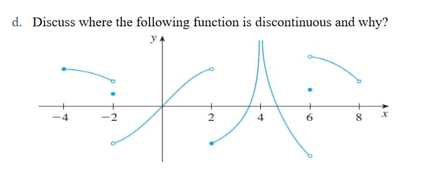 d. Discuss where the following function is discontinuous and why?
y
-4
-2
2
4
6.
8

