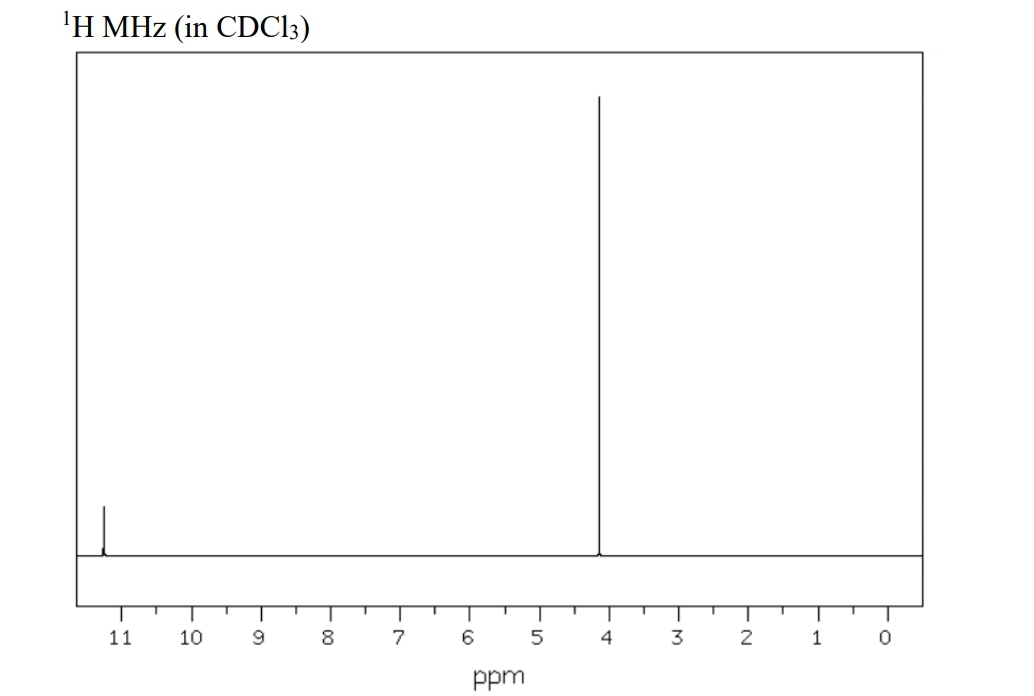 'H MHz (in CDC13)
11
10
8
7
6
4
3
2
ppm
