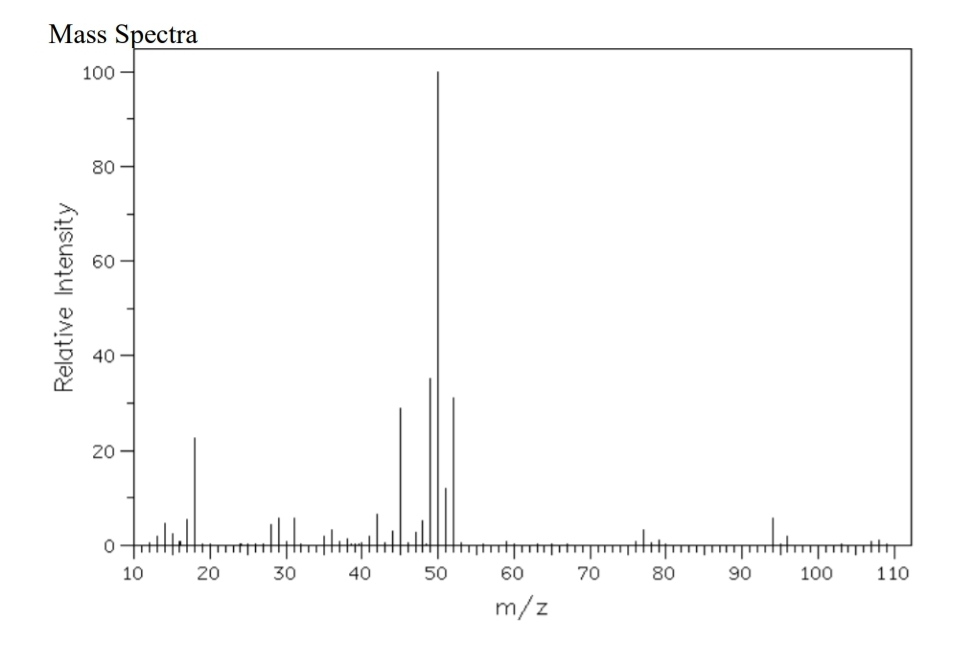 Mass Spectra
100 -
80
60
40
20
10
20
30
40
50
60
70
80
90
100
110
m/z
Relative Intensity
