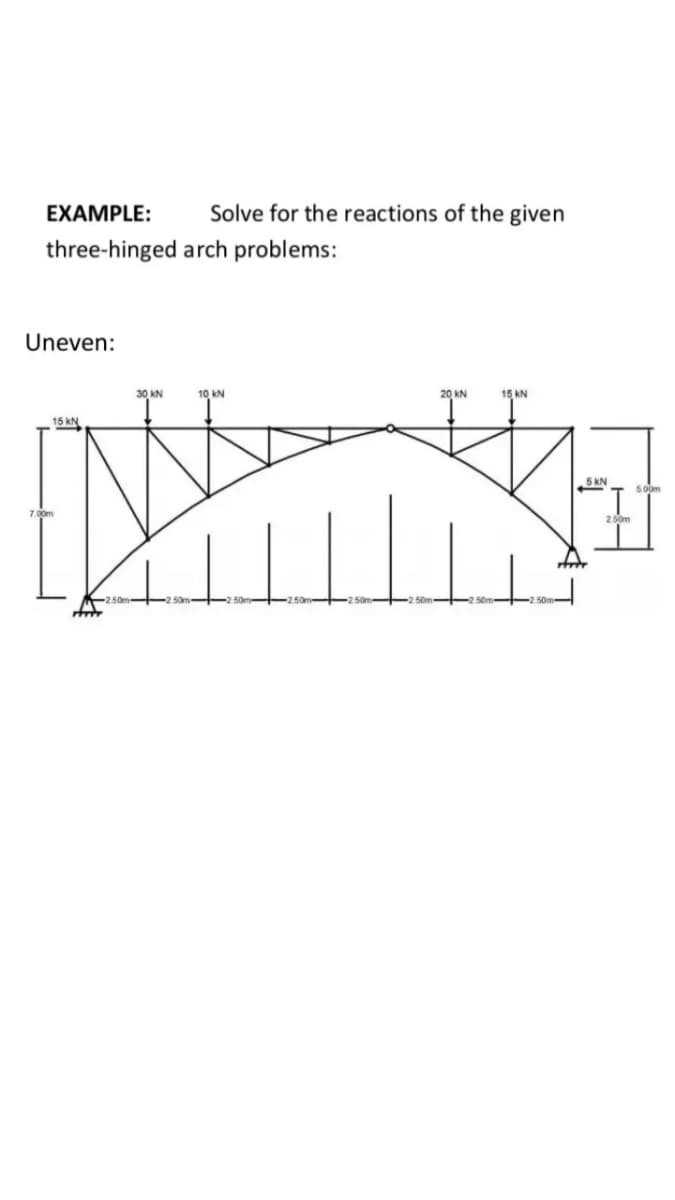 EXAMPLE:
Solve for the reactions of the given
three-hinged arch problems:
Uneven:
30 KN
10 kN
20 KN
15 KN
15 kN
5 KN
500m
7.00m
250m
