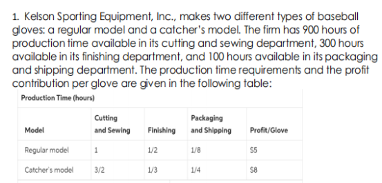 1. Kelson Sporting Equipment, Inc., makes two different types of baseball
gloves: a regular model and a catcher's model. The fim has 900 hours of
production time available in its cutting and sewing department, 300 hours
available in its finishing department, and 100 hours available in its packaging
and shipping department. The production time requirements and the profit
contribution per glove are given in the following table:
Production Time (hours)
Cutting
Packaging
Model
and Sewing
Finishing and Shipping
Profit/Glove
Regular model
1
1/2
1/8
$5
Catcher's model
3/2
1/3
1/4
