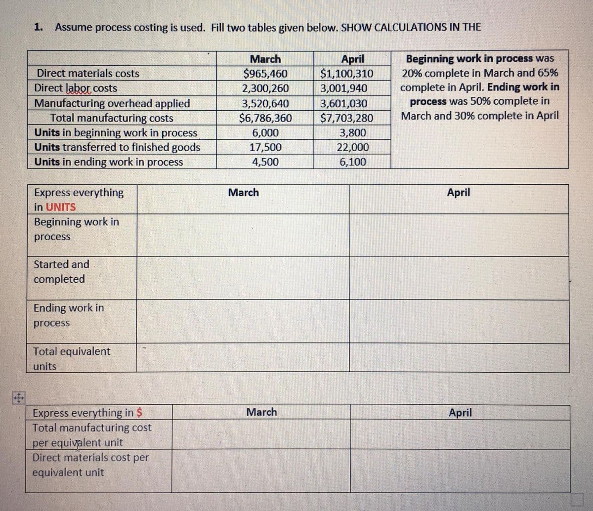 1. Assume process costing is used. Fill two tables given below. SHOW CALCULATIONS IN THE
Beginning work in process was
20% complete in March and 65%
complete in April. Ending work in
process was 50% complete in
March and 30% complete in April
March
April
$1,100,310
3,001,940
Direct materials costs
$965,460
Direct labor costs
Manufacturing overhead applied
Total manufacturing costs
Units in beginning work in process
Units transferred to finished goods
Units in ending work in process
2,300,260
3,520,640
$6,786,360
6,000
17,500
4,500
3,601,030
$7,703,280
3,800
22,000
6,100
Express everything
in UNITS
March
April
Beginning work in
process
Started and
completed
Ending work in
process
Total equivalent
units
Express everything in $
Total manufacturing cost
March
April
per equivalent unit
Direct materials cost per
equivalent unit

