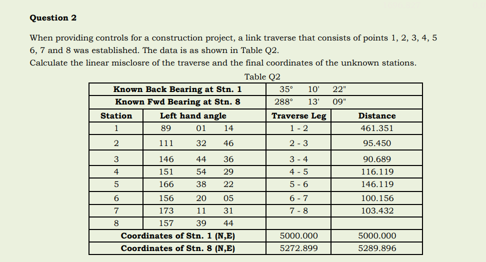 Question 2
When providing controls for a construction project, a link traverse that consists of points 1, 2, 3, 4, 5
6, 7 and 8 was established. The data is as shown in Table Q2.
Calculate the linear misclosre of the traverse and the final coordinates of the unknown stations.
Table Q2
10' 22"
Known Back Bearing at Stn. 1
Known Fwd Bearing at Stn. 8
Station
Left hand angle
35°
288°
Traverse Leg
13' 09"
Distance
1
89
01
14
1-2
461.351
2
111
32
46
2-3
95.450
3
146
44 36
3-4
90.689
4
151
54 29
4-5
116.119
5
166
38 22
5-6
146.119
6
156
20
05
6-7
100.156
7
173
11 31
7-8
103.432
8
39 44
157
Coordinates of Stn. 1 (N,E)
Coordinates of Stn. 8 (N,E)
5000.000
5000.000
5272.899
5289.896