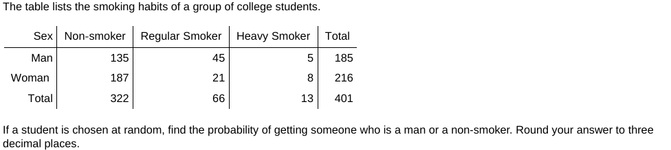 The table lists the smoking habits of a group of college students.
Sex Non-smoker
Regular Smoker
Heavy Smoker
Total
Man
135
45
5
185
Woman
187
21
8
216
Total
322
66
13
401
If a student is chosen at random, find the probability of getting someone who is a man or a non-smoker. Round your answer to three
decimal places.
