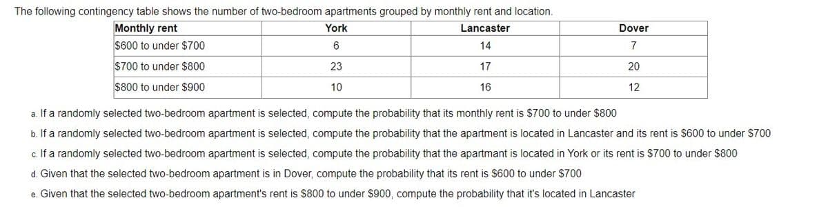 The following contingency table shows the number of two-bedroom apartments grouped by monthly rent and location.
Lancaster
14
17
16
Monthly rent
$600 to under $700
$700 to under $800
$800 to under $900
York
6
23
10
Dover
7
20
12
a. If a randomly selected two-bedroom apartment is selected, compute the probability that its monthly rent is $700 to under $800
b. If a randomly selected two-bedroom apartment is selected, compute the probability that the apartment is located in Lancaster and its rent is $600 to under $700
c. If a randomly selected two-bedroom apartment is selected, compute the probability that the apartmant is located in York or its rent is $700 to under $800
d. Given that the selected two-bedroom apartment is in Dover, compute the probability that its rent is $600 to under $700
e. Given that the selected two-bedroom apartment's rent is $800 to under $900, compute the probability that it's located in Lancaster