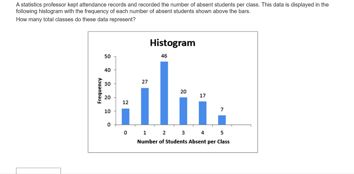 A statistics professor kept attendance records and recorded the number of absent students per class. This data is displayed in the
following histogram with the frequency of each number of absent students shown above the bars.
How many total classes do these data represent?
Frequency
50
40
30
20
10
ه
12
منتان
0
Histogram
27
46
20
17
1 2 3
4
5
Number of Students Absent per Class