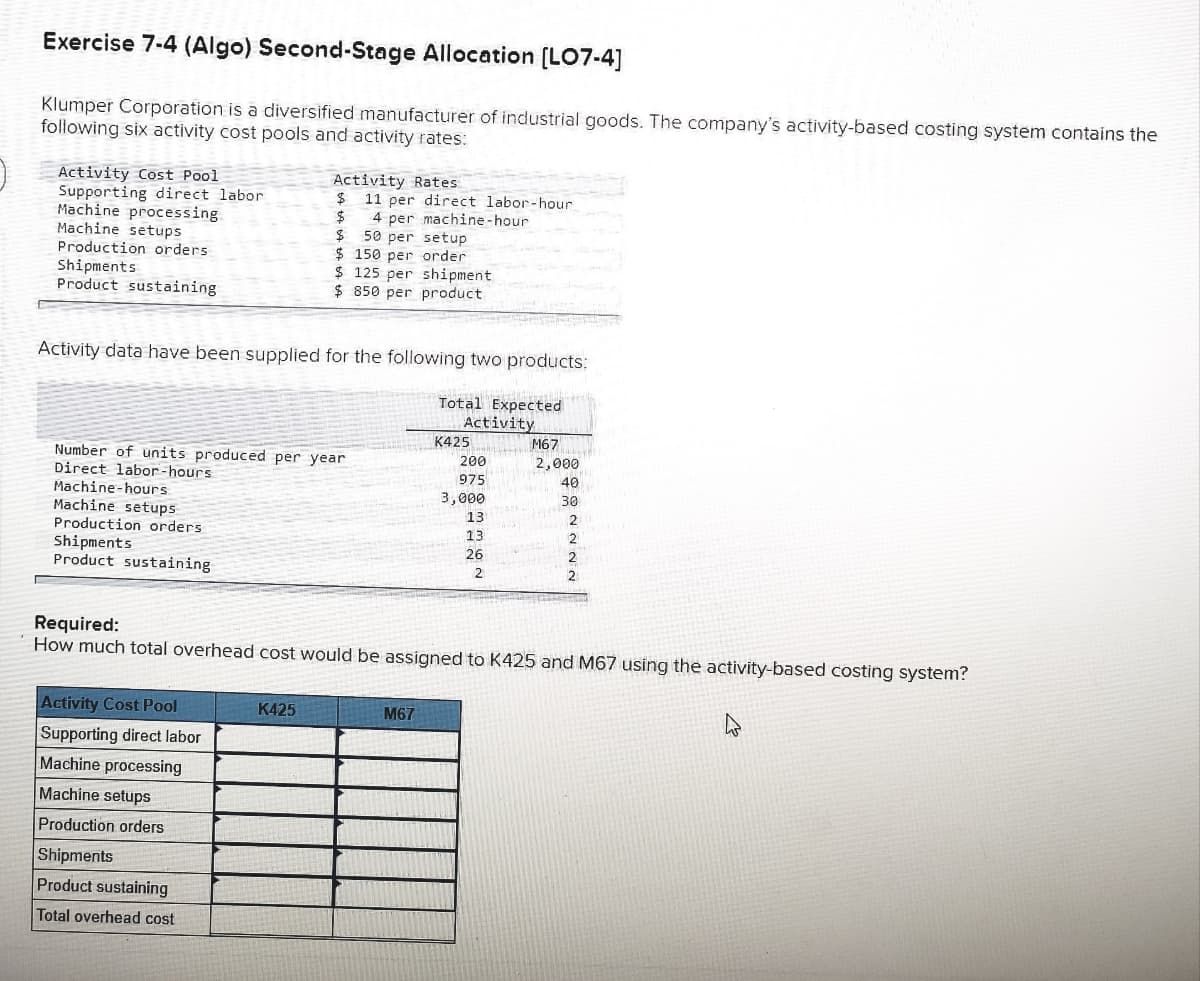 Exercise 7-4 (Algo) Second-Stage Allocation [LO7-4]
Klumper Corporation is a diversified manufacturer of industrial goods. The company's activity-based costing system contains the
following six activity cost pools and activity rates:
Activity Cost Pool
Supporting direct labor
Machine processing
Machine setups
Activity Rates
$ 11 per direct labor -hour
4 per machine-hour
50 per setup
$ 150 per order
$ 125 per shipment
$ 850 per product
Production orders
Shipments
Product sustaining
Activity data have been supplied for the following two products:
Total Expected
Activity
K425
Number of units produced per year
Direct labor-hours
Machine-hours
Machine setups
200
2,000
975
40
3,000
30
13
2
Production orders
Shipments
Product sustaining
13
2
26
2
2
Required:
How much total overhead cost would be assigned to K425 and M67 using the activity-based costing system?
Activity Cost Pool
K425
M67
Supporting direct labor
Machine processing
Machine setups
Production orders
Shipments
Product sustaining
Total overhead cost
