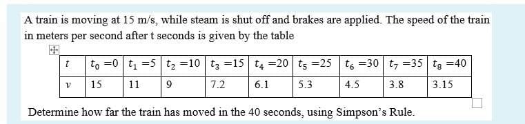 A train is moving at 15 m/s, while steam is shut off and brakes are applied. The speed of the train
in meters per second after t seconds is given by the table
田
to =0 t, =5 t2 =10 t3 =15 t4 =20 t5 =25 to =30 t, =35 tg =40
15
11
9
7.2
6.1
5.3
4.5
3.8
3.15
Determine how far the train has moved in the 40 seconds, using Simpson's Rule.
