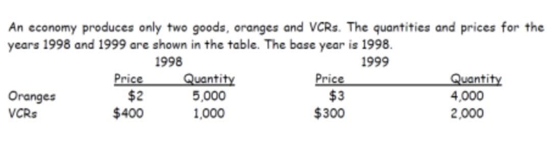 An economy produces only two goods, oranges and VCRs. The quantities and prices for the
years 1998 and 1999 are shown in the table. The base year is 1998.
1998
1999
Oranges
VCRs
Price
$2
$400
Quantity
5,000
1,000
Price
$3
$300
Quantity
4,000
2,000