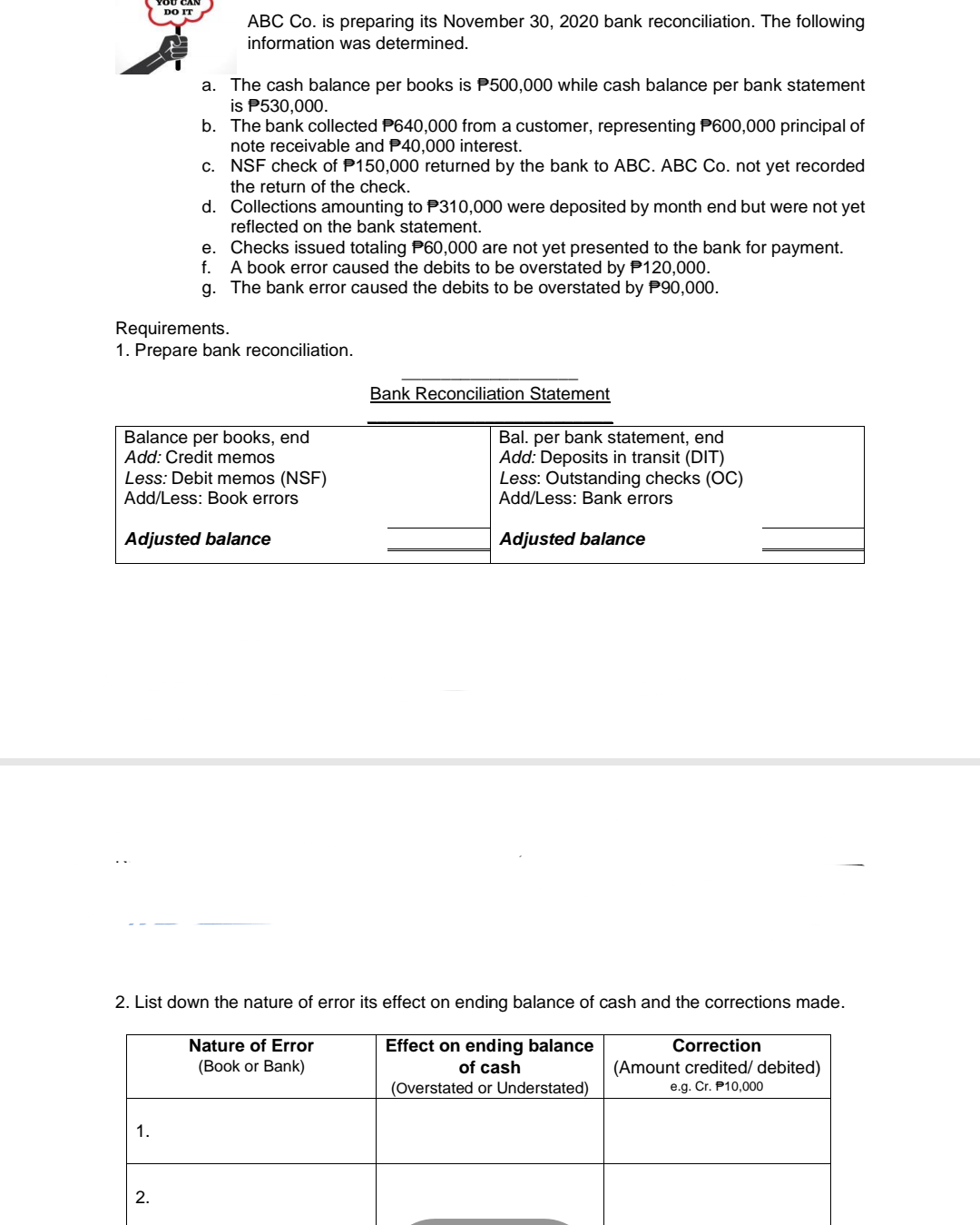 DO IT
ABC Co. is preparing its November 30, 2020 bank reconciliation. The following
information was determined.
a. The cash balance per books is P500,000 while cash balance per bank statement
is P530,000.
b. The bank collected P640,000 from a customer, representing P600,000 principal of
note receivable and P40,000 interest.
c. NSF check of P150,000 returned by the bank to ABC. ABC Co. not yet recorded
the return of the check.
d. Collections amounting to P310,000 were deposited by month end but were not yet
reflected on the bank statement.
e. Checks issued totaling P60,000 are not yet presented to the bank for payment.
f.
A book error caused the debits to be overstated by P120,000.
g. The bank error caused the debits to be overstated by P90,000.
Requirements.
1. Prepare bank reconciliation.
Bank Reconciliation Statement
Balance per books, end
Add: Credit memos
Less: Debit memos (NSF)
Add/Less: Book errors
Bal. per bank statement, end
Add: Deposits in transit (DIT)
Less: Outstanding checks (OC)
Add/Less: Bank errors
Adjusted balance
Adjusted balance
2. List down the nature of error its effect on ending balance of cash and the corrections made.
Nature of Error
Effect on ending balance
Correction
(Book or Bank)
of cash
(Amount credited/ debited)
e.g. Cr. P10,000
(Overstated or Understated)
1.
2.
