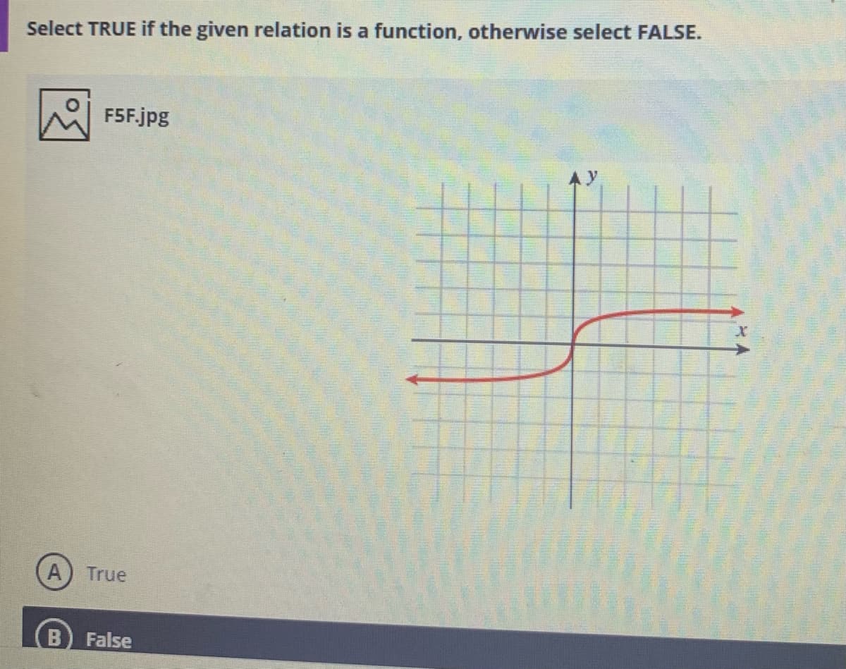 Select TRUE if the given relation is a function, otherwise select FALSE.
F5F.jpg
True
False
