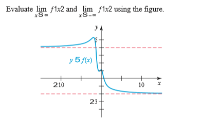 Evaluate lim f1x2 and lim f1x2 using the figure.
xS-00
yA
y 5 f(x)
210
10
23+
