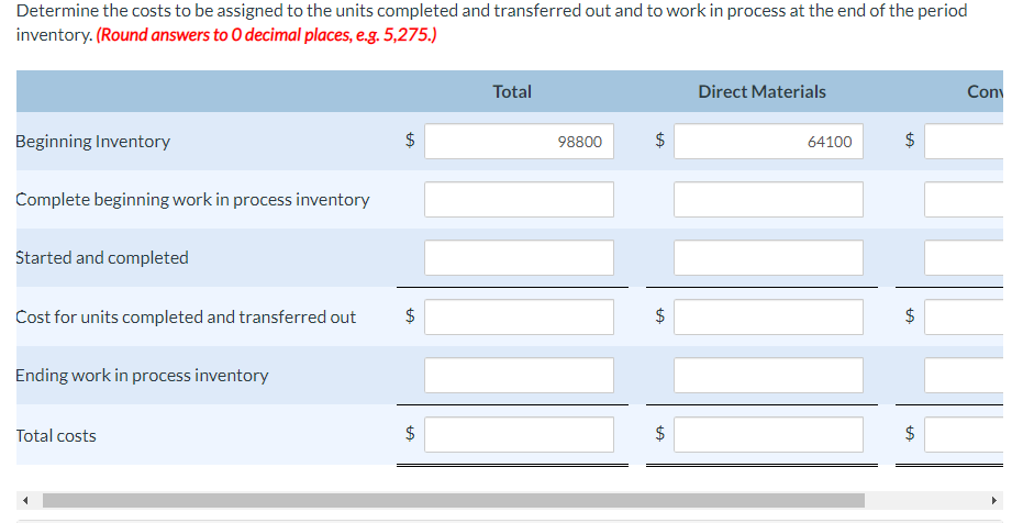 Determine the costs to be assigned to the units completed and transferred out and to work in process at the end of the period
inventory. (Round answers to O decimal places, e.g. 5,275.)
Beginning Inventory
Complete beginning work in process inventory
Started and completed
Cost for units completed and transferred out
Ending work in process inventory
Total costs
$
$
+A
Total
98800
tA
$
tA
$
Direct Materials
64100
$
CA
+A
JUU
+A
Con
$