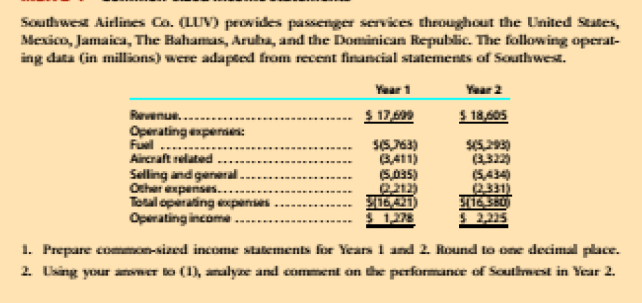 Southwest Airlines Co. (LUV) provides passenger services chroughout the United States,
Mexico, Jamaica, The Bahamas, Aruba, and the Dominican Republic. The folkowing operal-
ing data (in millions) were adapted from recent financial statements of Southwest.
Yaar 1
Yaar 2
$ 17.69
S 18,605
Revenue.
Operating expe:
Fuel .
Aircraft related
545,29회
S15763)
3411)
(5,035)
Selling and general.
Other expenses.
Total operating xpenses
Operating income.
(5,434)
(2331)
3 12
1. Prepare common-sized income statements for Ycars I and 2. Round to one decimal place.
2. Using your anmer to (1), analyae and comment on the performance of Southmest in Year 2.
