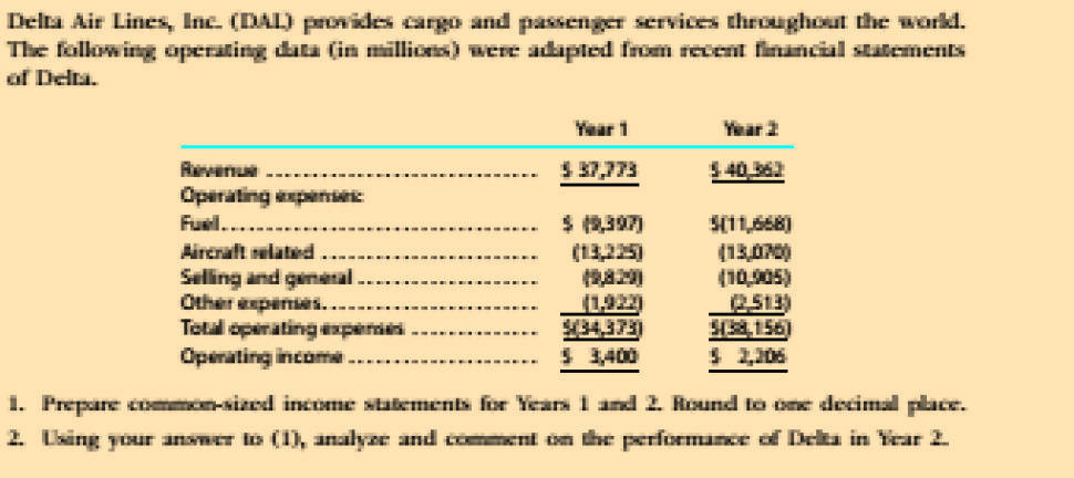 Delta Air Lines, Inc. (DAL) ponides cargo and passenger services throughout the workd.
The following aperating data (in millions) were adapted from recent financial statements
of Delta.
Year 1
Year 2
Ravenue
$ 37,773
$ 40 362
Operating expens
Fuel...
$ 8397)
S(11,668)
(13,070)
(10,905)
.513)
S8,156)
$ 1,206
Aircraft related
(11225)
Seling and general .
Other expenies....
Total operating espenses
Operating income-
(1,92)
34373)
$ 1400
1. Prepare cimmon-sized income stalements for Years i and 2. Round to one decimal place.
1. Using your answer to (1), analyze and comment on the performance of Delta in Tear 2.
