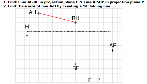 1. Find: Line AF-BF in projection plane F & Line AP-BP in projection plane P
2. Find: True size of line A-B by creating a 1/F folding line
AH+
ВН
H
АР
+
BF
FP
+
