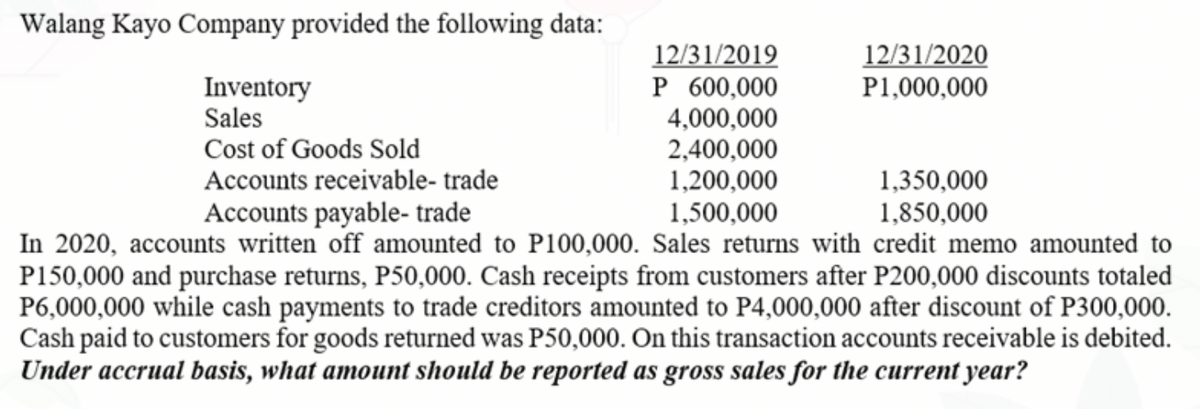 Walang Kayo Company provided the following data:
12/31/2020
P1,000,000
12/31/2019
P 600,000
4,000,000
2,400,000
1,200,000
Inventory
Sales
Cost of Goods Sold
Accounts receivable- trade
1,350,000
1,850,000
Accounts payable- trade
1,500,000
In 2020, accounts written off amounted to P100,000. Sales returns with credit memo amounted to
P150,000 and purchase returns, P50,000. Cash receipts from customers after P200,000 discounts totaled
P6,000,000 while cash payments to trade creditors amounted to P4,000,000 after discount of P300,000.
Cash paid to customers for goods returned was P50,000. On this transaction accounts receivable is debited.
Under accrual basis, what amount should be reported as gross sales for the current year?
