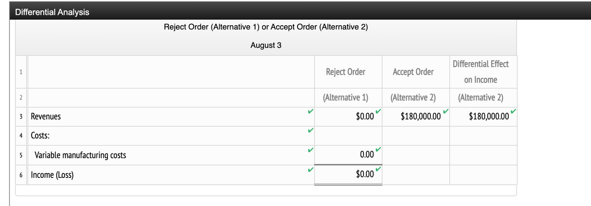 Differential Analysis
Reject Order (Alternative 1) or Accept Order (Alternative 2)
August 3
Differential Effect
Reject Order
Accept Order
1
on Income
(Alternative 1)
(Alternative 2)
(Alternative 2)
2
Revenues
$0.00
$180,000.00
$180,000.00
3
4 Costs:
Variable manufacturing costs
0.00
5
6 Income (Loss)
$0.00
