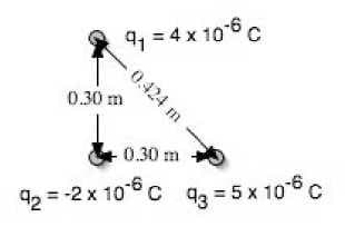 9₁ = 4 x 10-6 C
0.30 m
0.30 m
42=-2 x 10-6 C 43 = 5 x 10-6 C
0.424 m