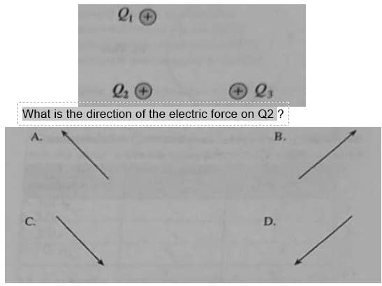 2₁+
li+
23
What is the direction of the electric force on Q2 ?
B.
A.
C.
D.