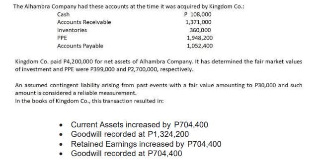 The Alhambra Company had these accounts at the time it was acquired by Kingdom Co.:
P 108,000
1,371,000
Cash
Accounts Receivable
Inventories
360,000
PPE
1,948,200
Accounts Payable
1,052,400
Kingdom Co. paid P4,200,000 for net assets of Alhambra Company. It has determined the fair market values
of investment and PPE were P399,000 and P2,700,000, respectively.
An assumed contingent liability arising from past events with a fair value amounting to P30,000 and such
amount is considered a reliable measurement.
In the books of Kingdom Co., this transaction resulted in:
• Current Assets increased by P704,400
• Goodwill recorded at P1,324,200
• Retained Earnings increased by P704,400
Goodwill recorded at P704,400
