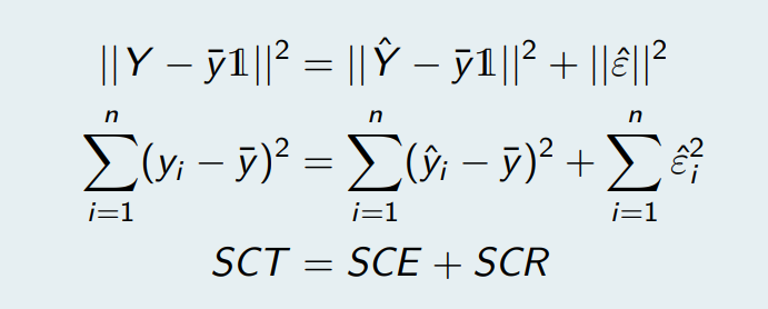 ||Y – y1||2 = || Ý – y1||? + ||€||?
-
Elvi – 5)² =
i=1
i=1
i=1
SCT = SCE + SCR
