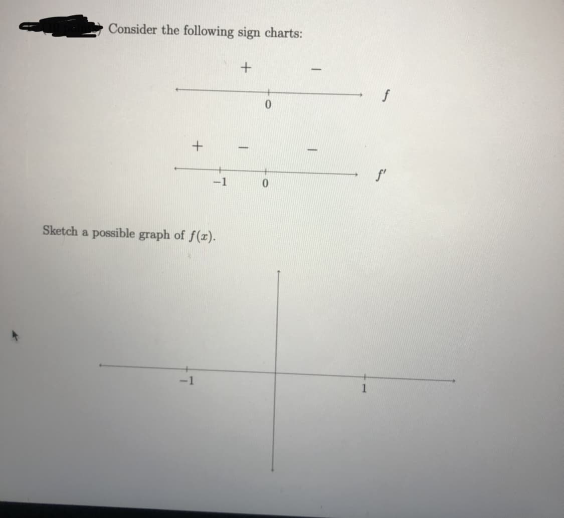 Consider the following sign charts:
f
-
-1
0.
Sketch a possible graph of f(x).
-1
1
