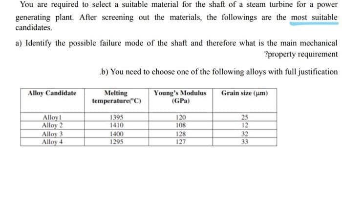 You are required to select a suitable material for the shaft of a steam turbine for a power
generating plant. After screening out the materials, the followings are the most suitable
candidates.
a) Identify the possible failure mode of the shaft and therefore what is the main mechanical
?property requirement
b) You need to choose one of the following alloys with full justification
Melting
temperature("C)
Young's Modulus
(GPa)
Alloy Candidate
Grain size (um)
25
Alloyl
Alloy 2
Alloy 3
Alloy 4
1395
120
1410
108
12
1400
1295
128
127
32
33

