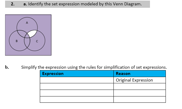 a. Identify the set expression modeled by this Venn Diagram.
2.
b.
Simplify the expression using the rules for simplification of set expressions.
Expression
Reason
Original Expression
