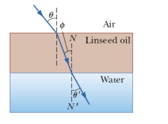 Air
N Linseed oil
Water
N'
