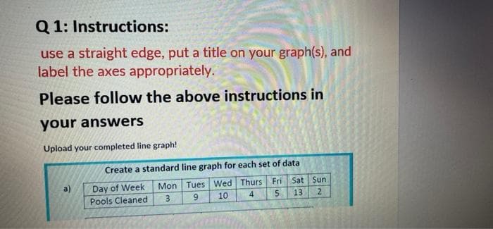 Q1: Instructions:
use a straight edge, put a title on your graph(s), and
label the axes appropriately.
Please follow the above instructions in
your answers
Upload your completed line graph!
a)
Create a standard line graph for each set of data
Day of Week Mon Tues Wed Thurs Fri Sat
9 10
5 13
Pools Cleaned
3
4
Sun
2
