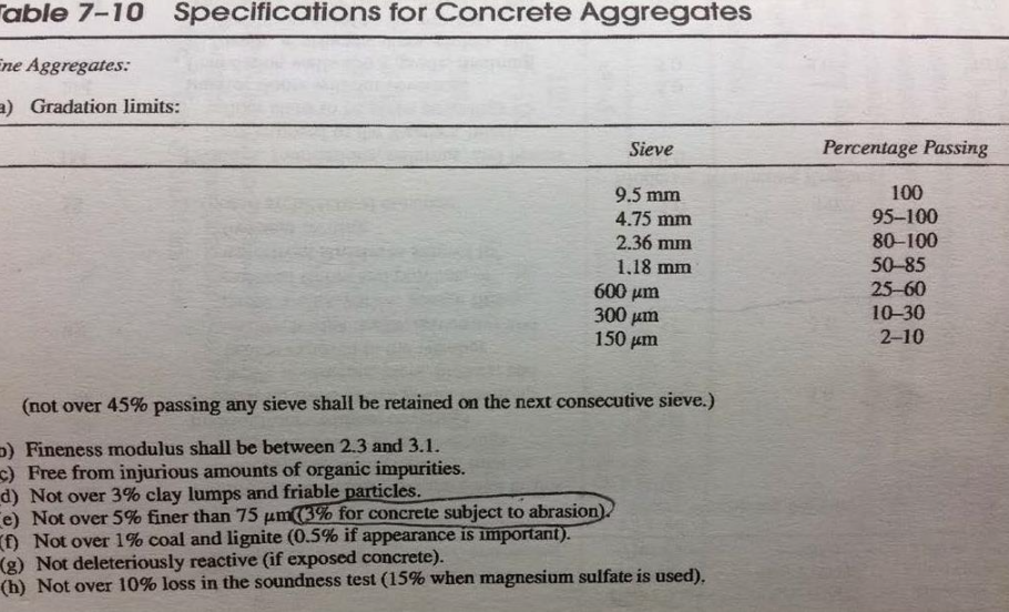 Table 7-10 Specifications for Concrete Aggregates
Ene Aggregates:
a) Gradation limits:
Sieve
9.5 mm
4.75 mm
2.36 mm
1.18 mm
600 μι
300 μm
150 μm
(not over 45% passing any sieve shall be retained on the next consecutive sieve.)
D) Fineness modulus shall be between 2.3 and 3.1.
c) Free from injurious amounts of organic impurities.
d) Not over 3% clay lumps and friable particles.
e) Not over 5% finer than 75 um(3% for concrete subject to abrasion).
(f) Not over 1% coal and lignite (0.5% if appearance is important).
(g) Not deleteriously reactive (if exposed concrete).
(h) Not over 10% loss in the soundness test (15% when magnesium sulfate is used).
Percentage Passing
100
95-100
80-100
50-85
25-60
10-30
2-10