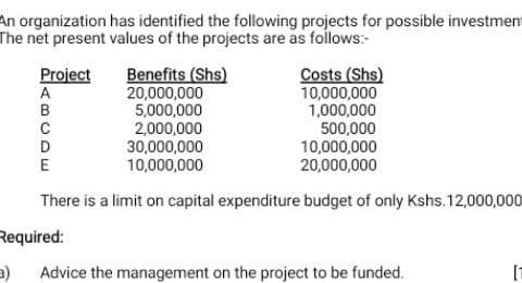 An organization has identified the following projects for possible investment
The net present values of the projects are as follows:-
Benefits (Shs)
20,000,000
5,000,000
2,000,000
30,000,000
Costs (Shs)
10,000,000
1,000,000
500,000
10,000,000
20,000,000
Project
10,000,000
There is a limit on capital expenditure budget of only Kshs. 12,000,000
Required:
a)
Advice the management on the project to be funded.
l<BCDE
