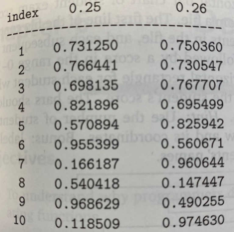 index
109200.731250
20.766441
0.25
02
W 3 0.698135
216
4 0.821896
0.570894
5
61
0.955399
6789
0.166187
8 0.540418
0.968629
0.118509
10
___
pign
0.750360
0.730547
0.767707
0.695499
0.825942
0.560671
0.960644
0.147447
0.490255
0.974630
350
0.26
ib100