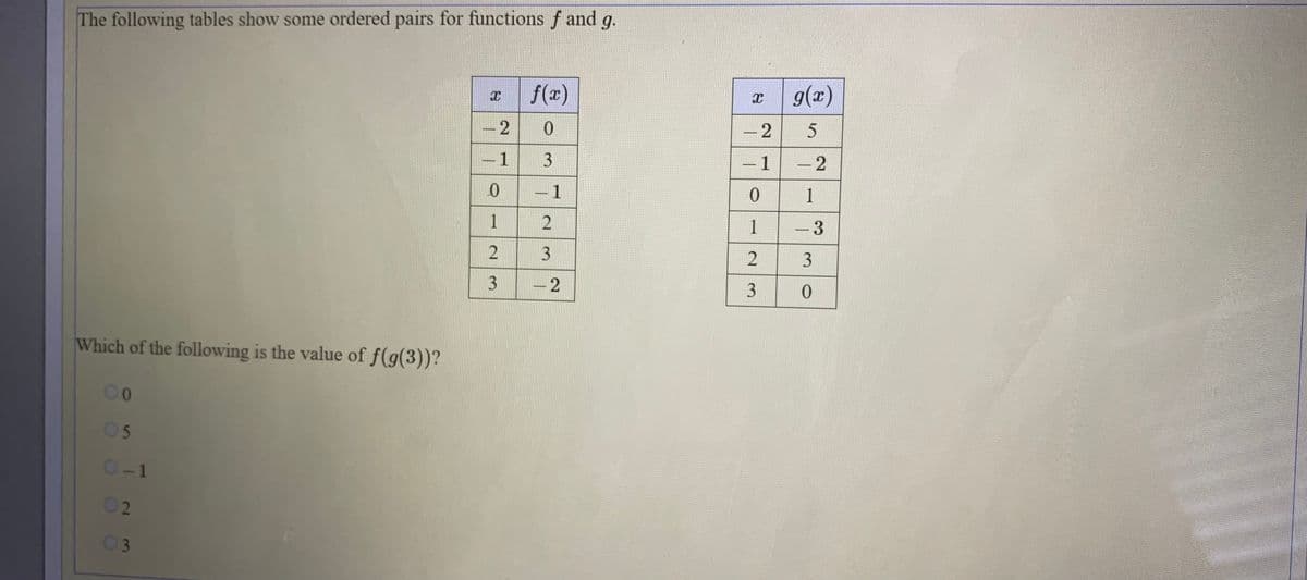 The following tables show some ordered pairs for functions f and g.
f(x)
g(x)
-2
1
3.
-1
-2
-1
1
1
1
3
2
Which of the following is the value of f(g(3))?
00
05
02
3.
2]
3.
