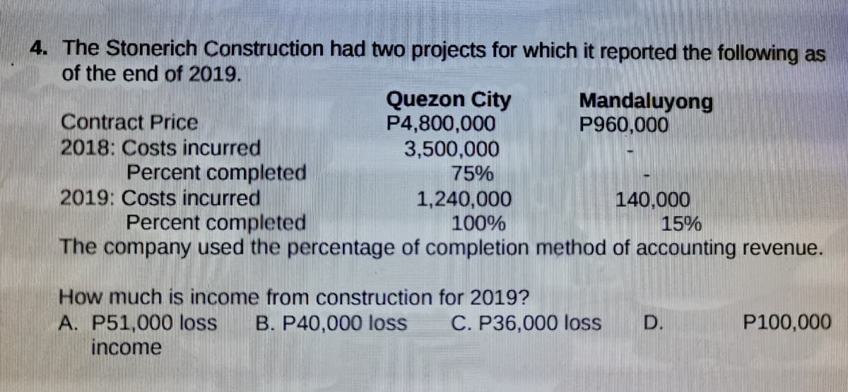 4. The Stonerich Construction had two projects for which it reported the following as
of the end of 2019.
Mandaluyong
P960,000
Contract Price
2018: Costs incurred
Percent completed
2019: Costs incurred
Percent completed
Quezon City
P4,800,000
3,500,000
75%
1,240,000
100%
The company used the percentage of completion method of accounting revenue.
140,000
15%
How much is income from construction for 2019?
A. P51,000 loss
income
B. P40,000 loss
C. P36,000 loss
D.
P100,000
