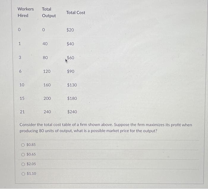 Workers
Total
Total Cost
Hired
Output
$20
40
$40
80
$60
120
$90
10
160
$130
15
200
$180
21
240
$240
Consider the total cost table of a firm shown above. Suppose the firm maximizes its profit when
producing 80 units of output, what is a possible market price for the output?
O $0.85
O $0.65
$2.05
O $1.10
3.
61
