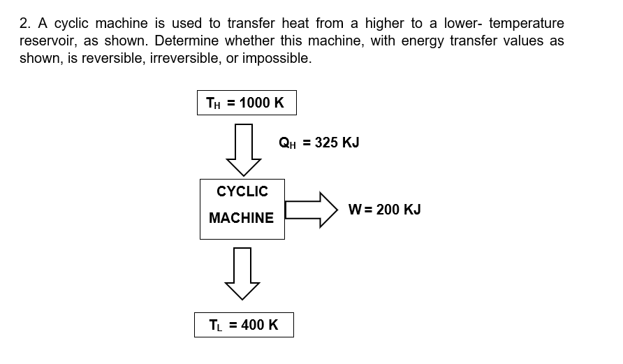 2. A cyclic machine is used to transfer heat from a higher to a lower- temperature
reservoir, as shown. Determine whether this machine, with energy transfer values as
shown, is reversible, irreversible, or impossible.
TH = 1000 K
QH = 325 KJ
CYCLIC
W = 200 KJ
MACHINE
TL = 400 K
